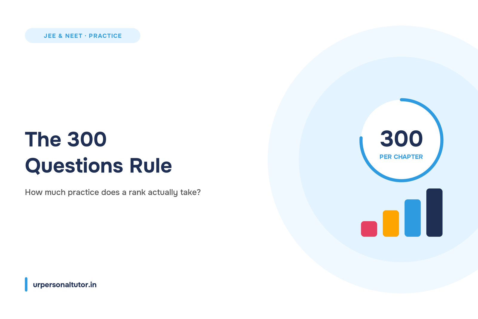The 300 Questions Rule: How Many Problems Should You Solve Per Chapter to Crack Competitive Exams?