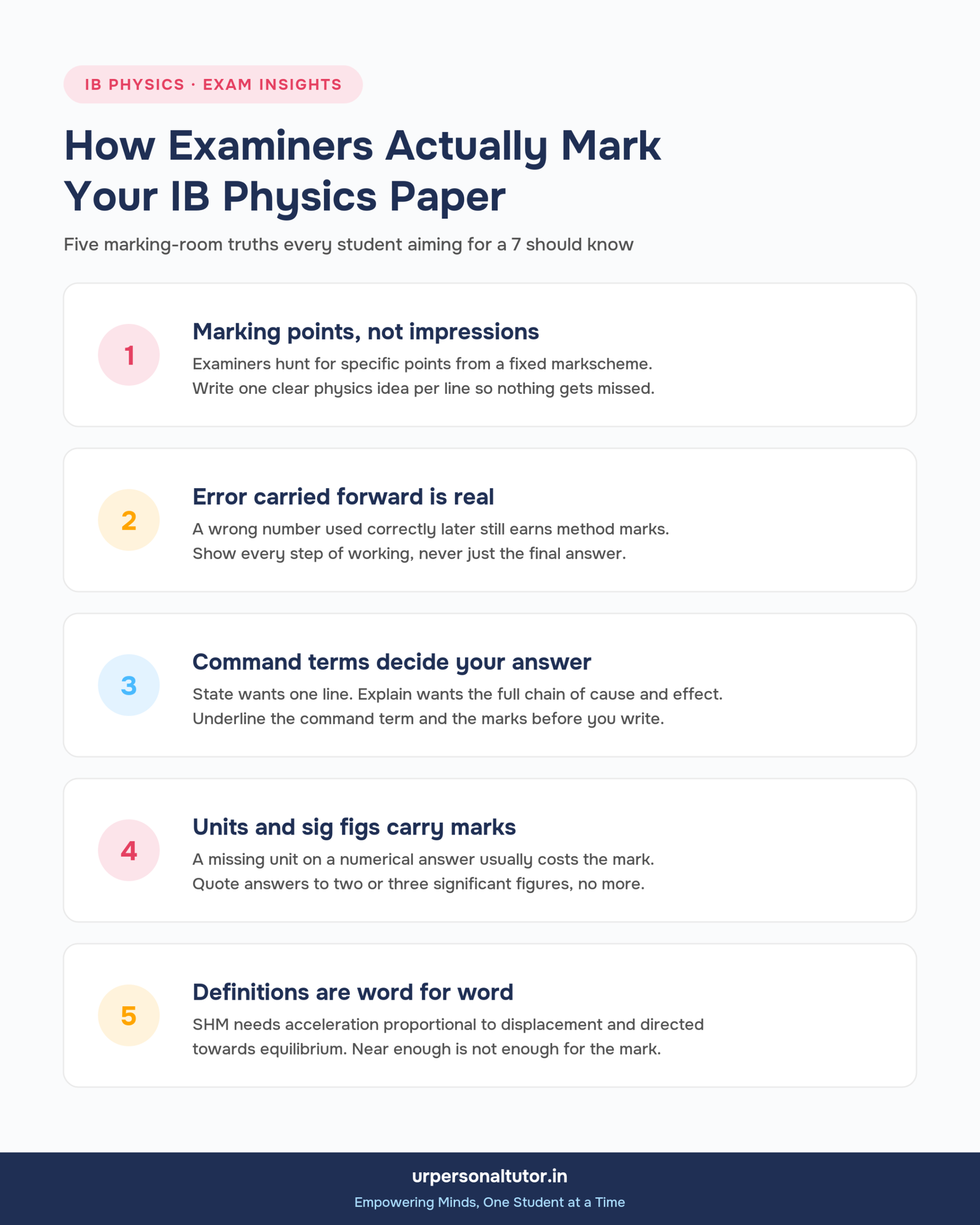 Infographic: five ways IB Physics examiners actually mark your paper, from marking points to word-for-word definitions