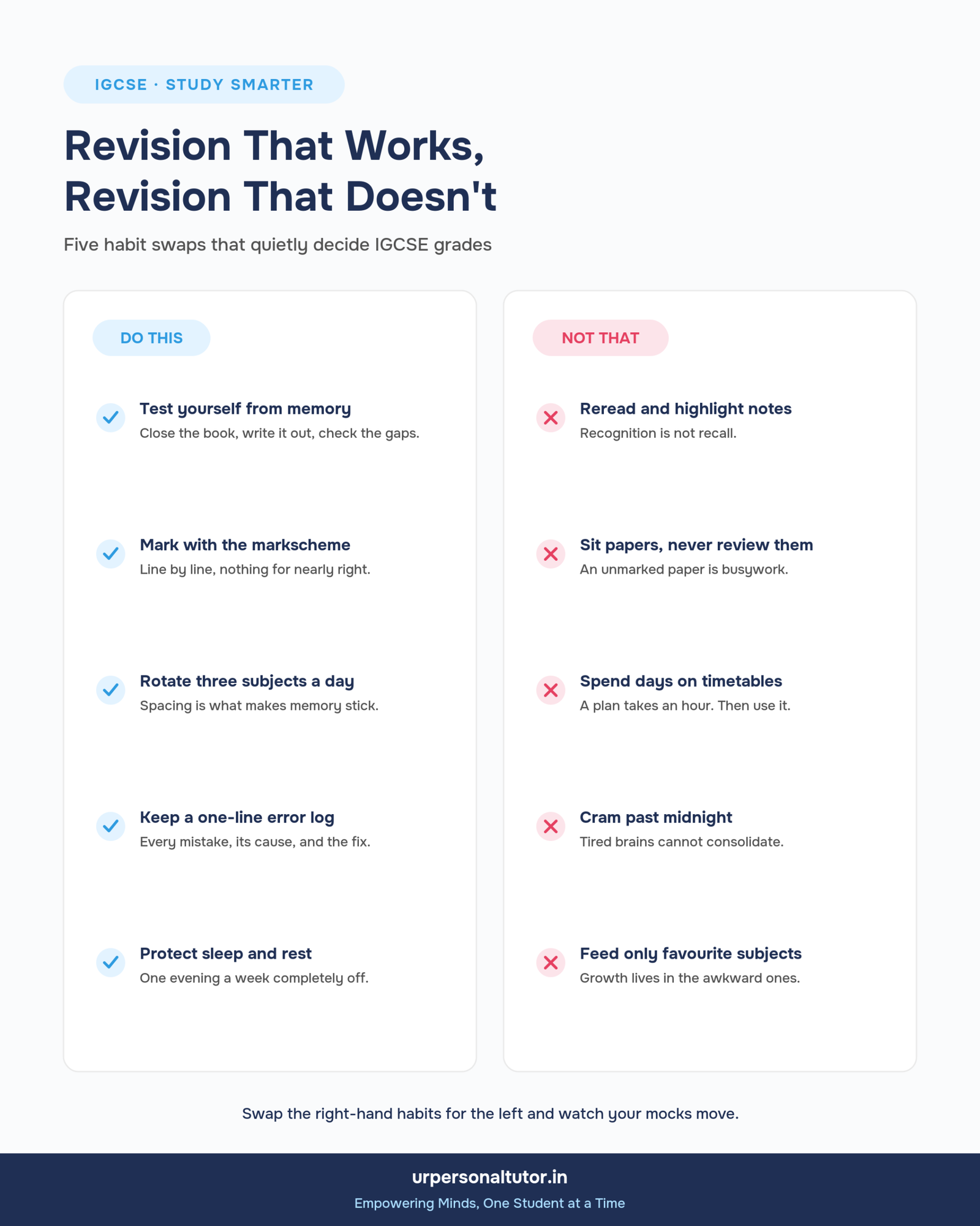 Infographic: IGCSE revision habits that work versus habits that do not