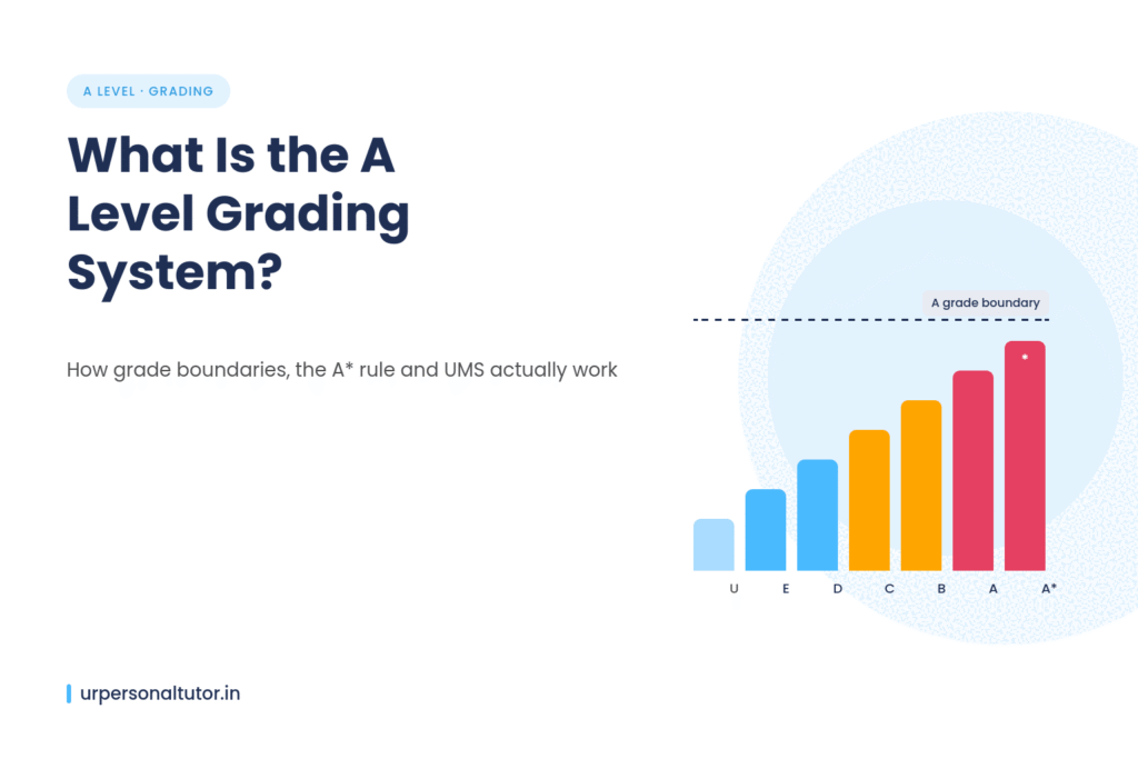 A level grading system explained with A to E grade boundary bar chart