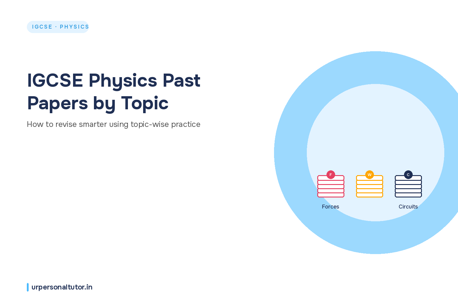 IGCSE physics past papers organised by topic for exam revision