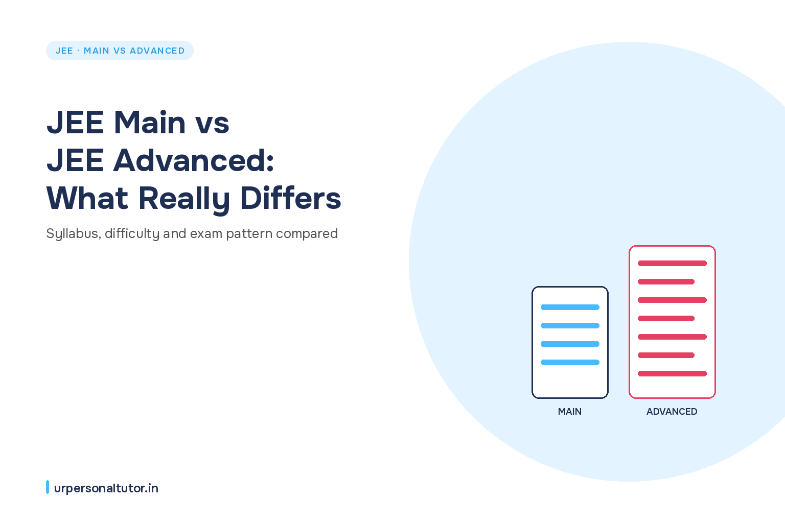 Infographic comparing JEE Main and JEE Advanced exam pattern for physics students