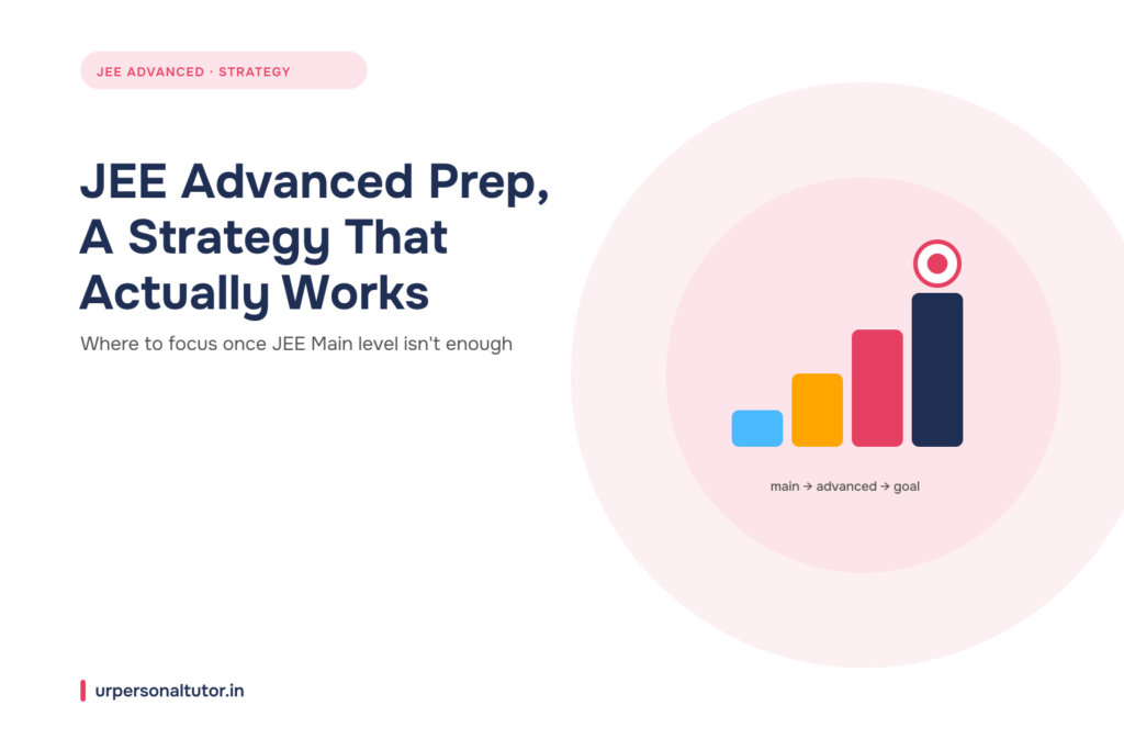 JEE Advanced preparation strategy graphic showing progression from JEE Main to Advanced