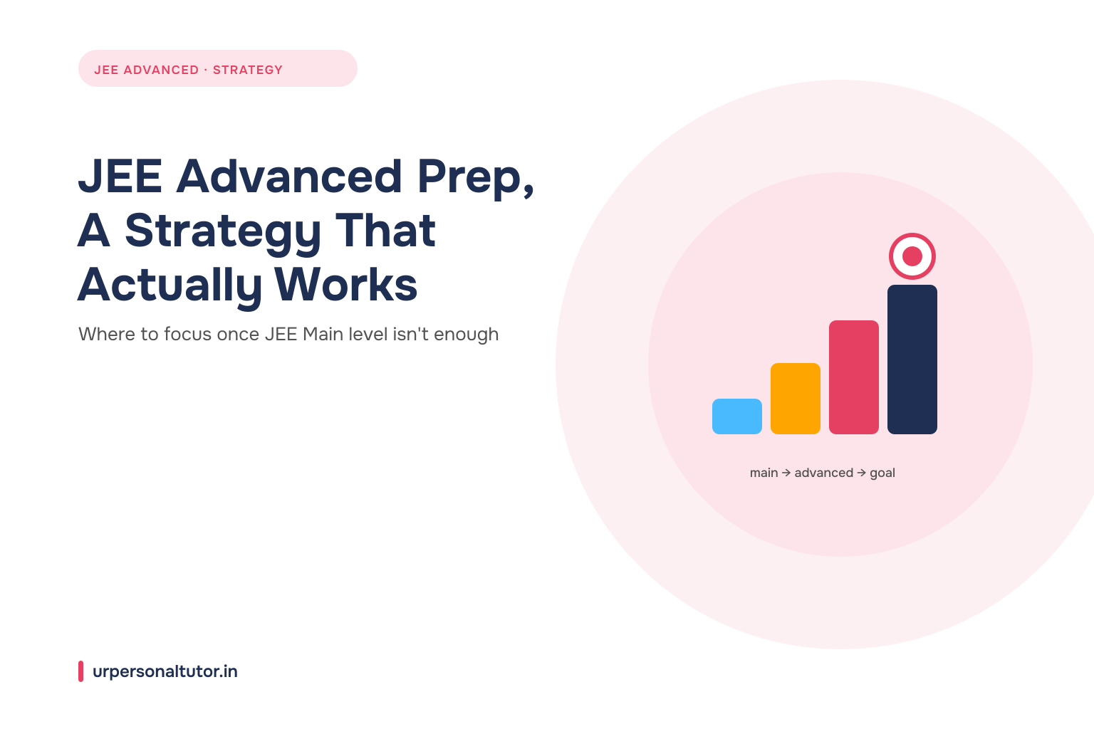 JEE Advanced preparation strategy graphic showing progression from JEE Main to Advanced