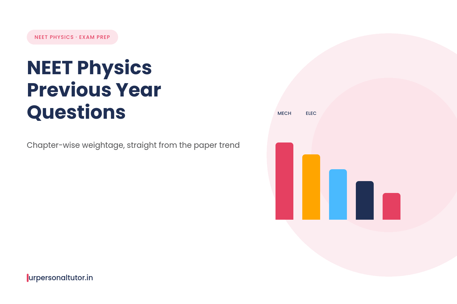 NEET Physics Previous Year Questions Chapter-Wise Weightage Guide