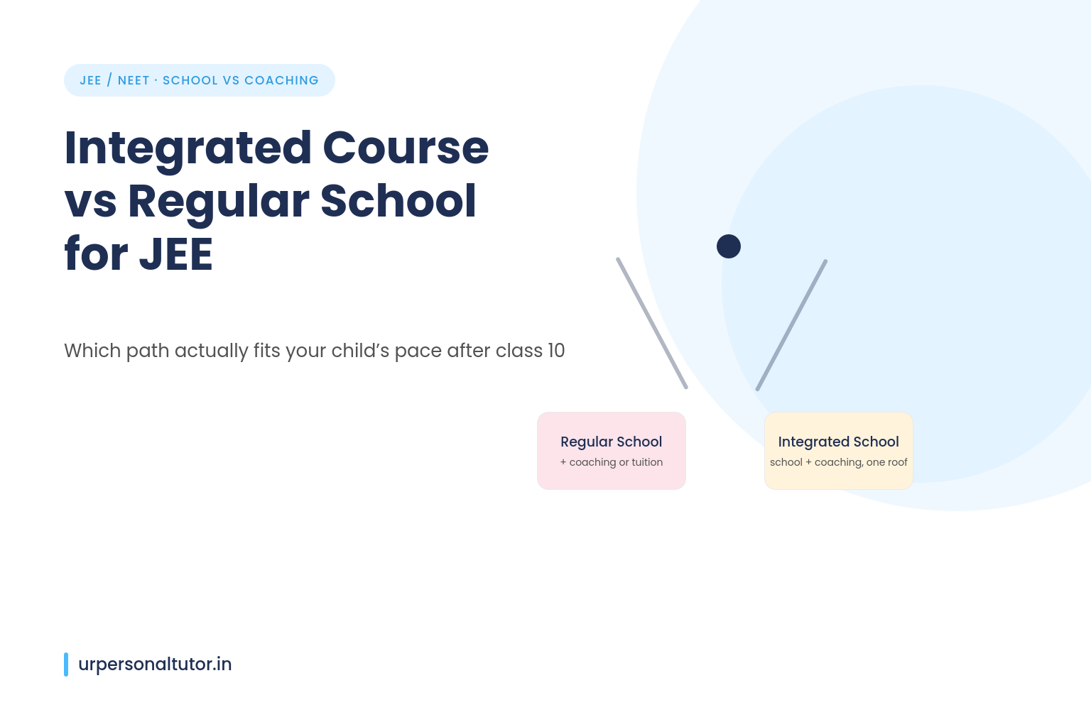 Integrated Course vs Regular School for JEE: Which One Actually Works After Class 10?