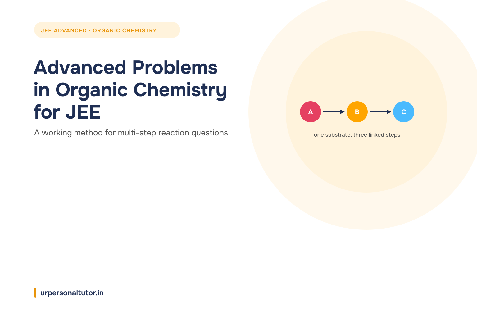 How to Solve Advanced Problems in Organic Chemistry for JEE