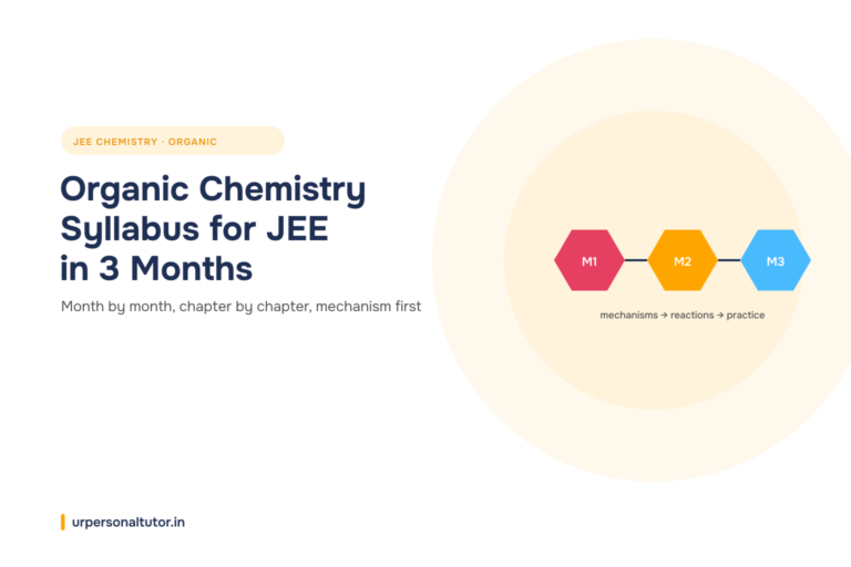Flat illustration of a three-month organic chemistry syllabus plan for JEE aspirants