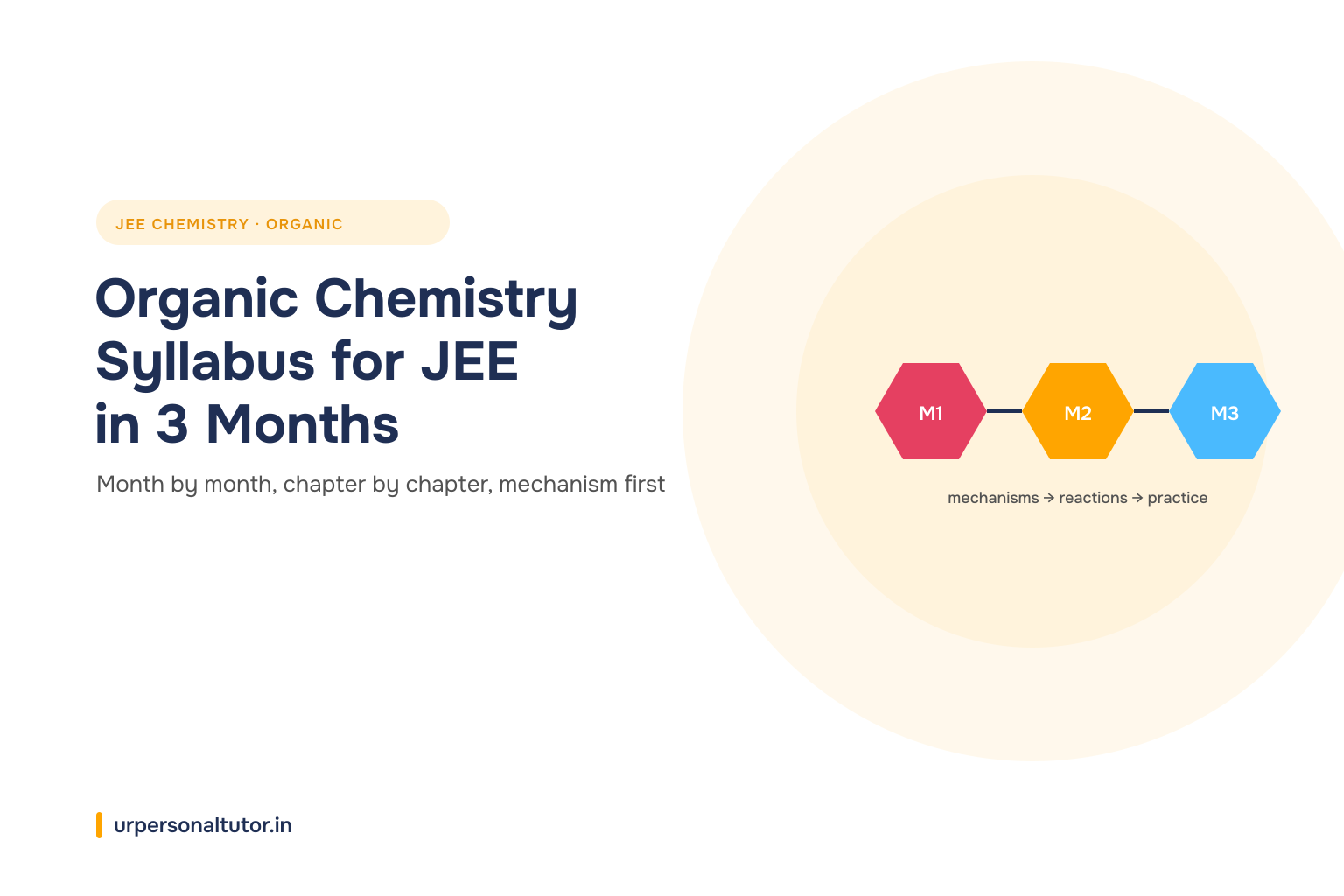 How to Cover the Organic Chemistry Syllabus for JEE in 3 Months