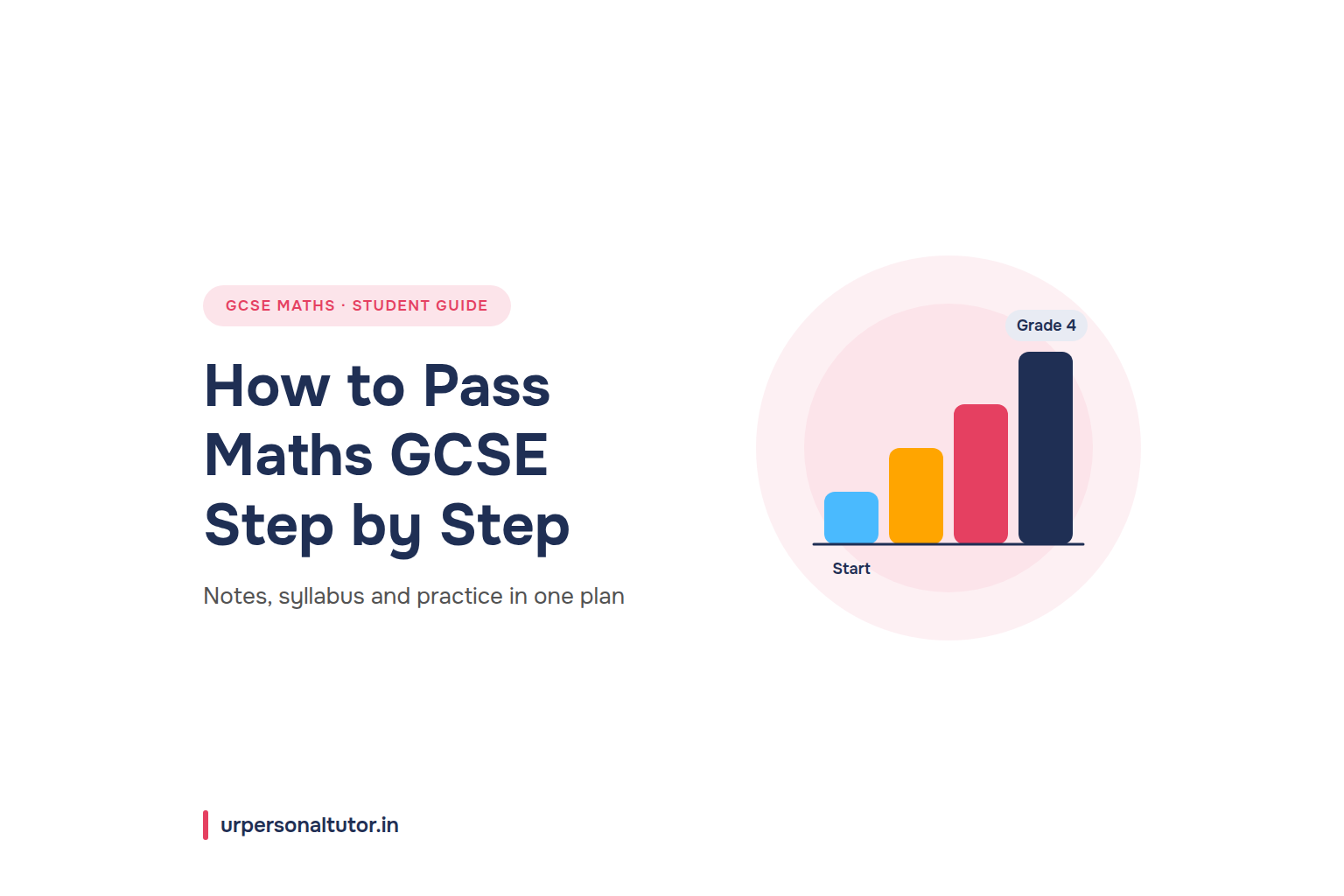 How to pass maths GCSE step-by-step student guide