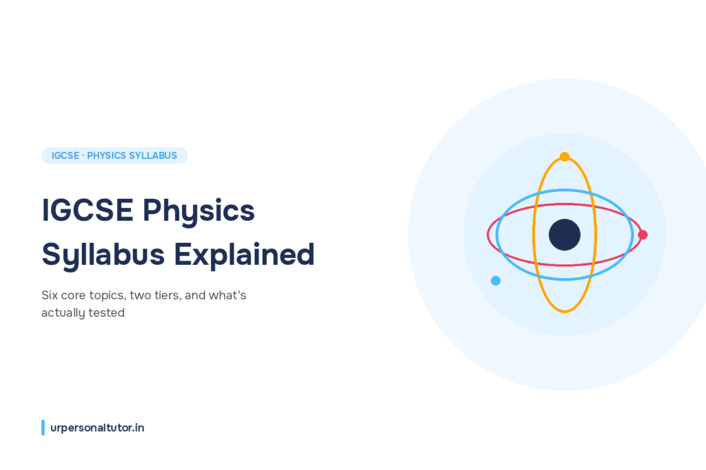 IGCSE physics syllabus overview graphic showing six core topic areas
