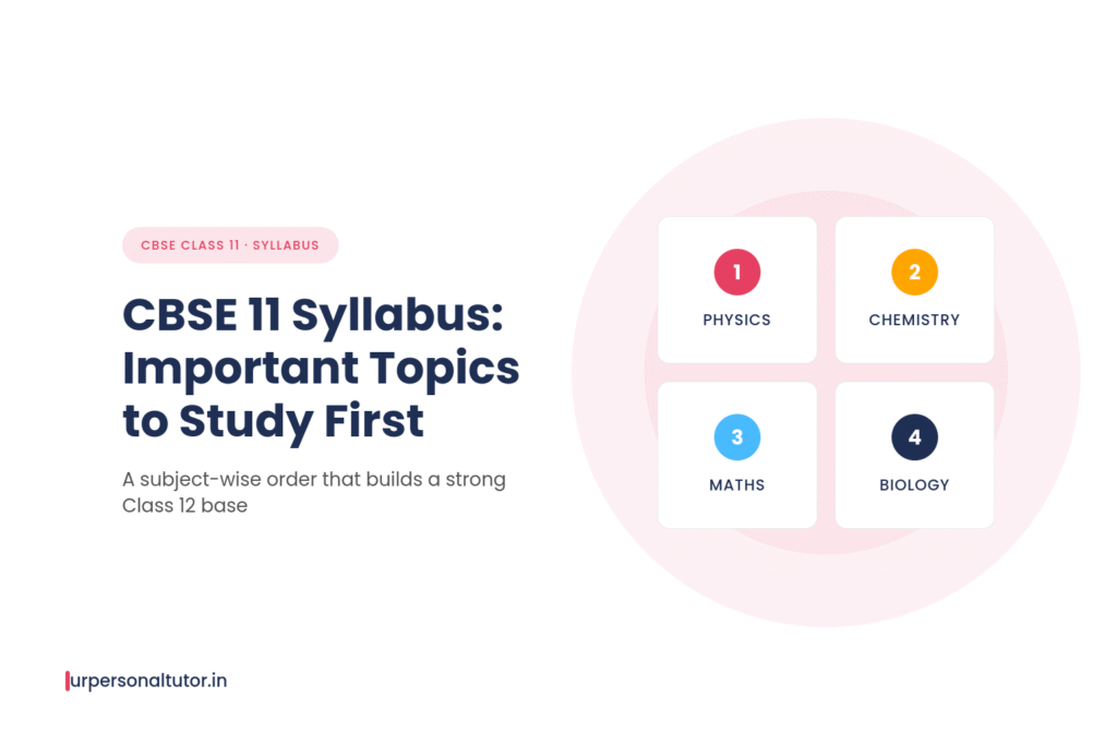 CBSE 11 syllabus important topics to study first