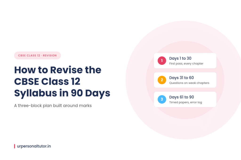 CBSE Class 12 syllabus 90-day revision plan