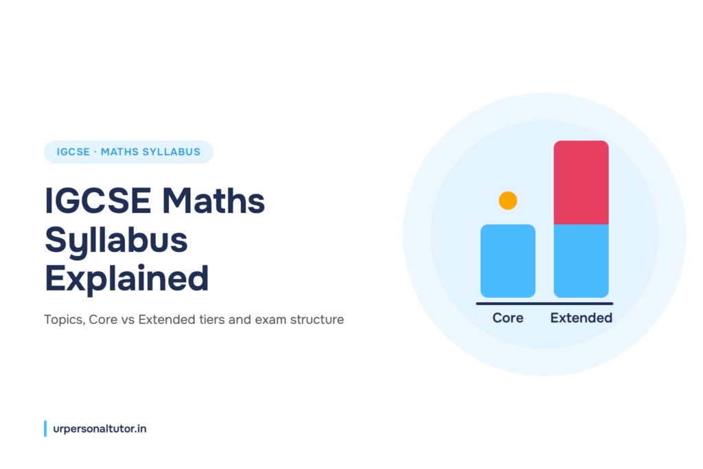 IGCSE math syllabus topics and Core vs Extended tiers