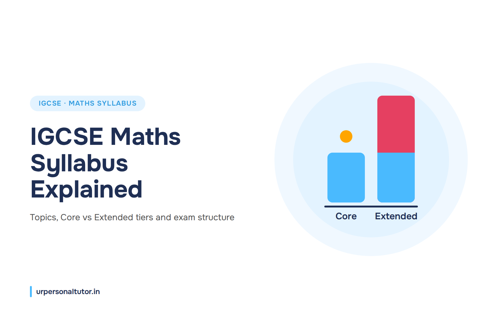 IGCSE math syllabus topics and Core vs Extended tiers