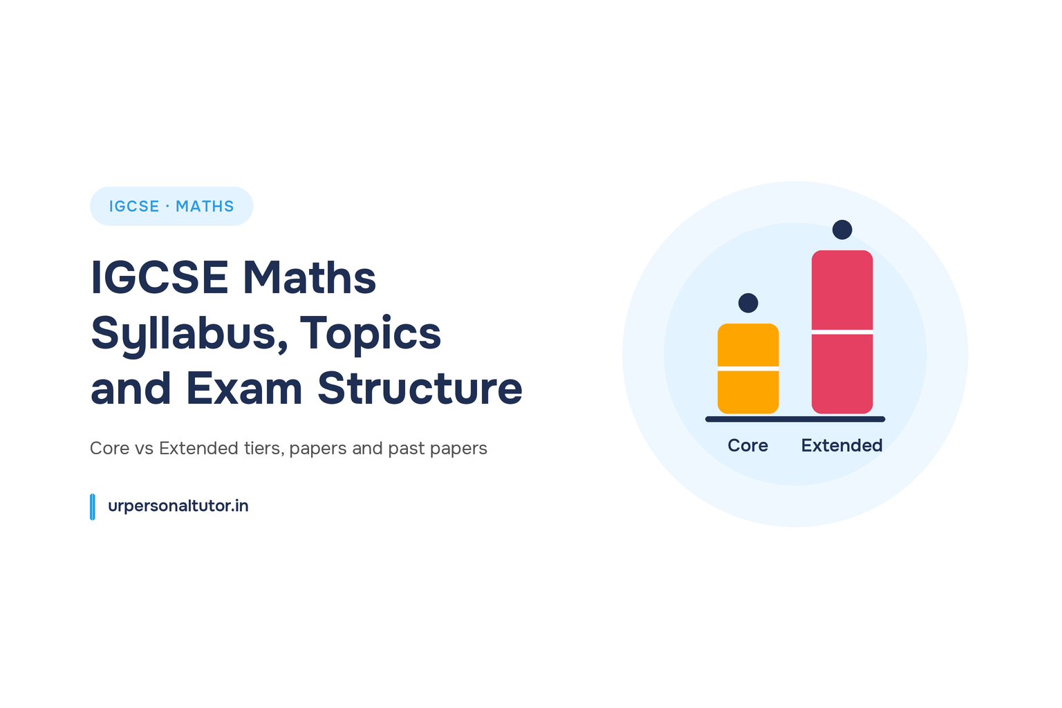 IGCSE maths syllabus topics and maths IGCSE past papers for Core and Extended tiers